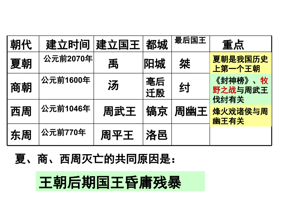 比较夏商、西周_第1页