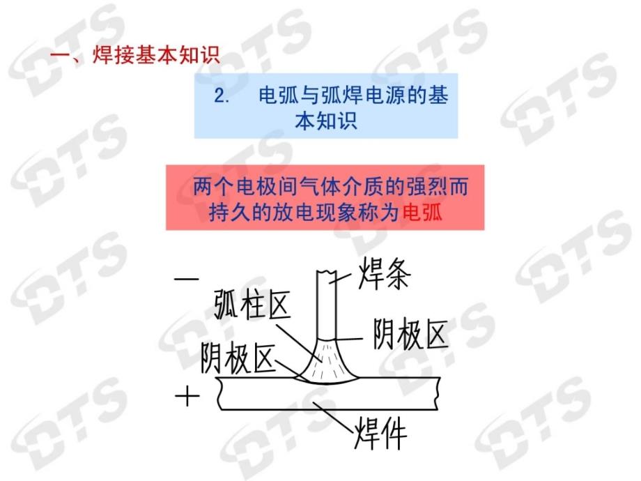 [精彩]电焊工培训教材_第3页