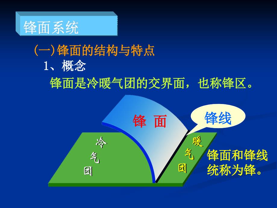 常见的天气系统课件_第3页