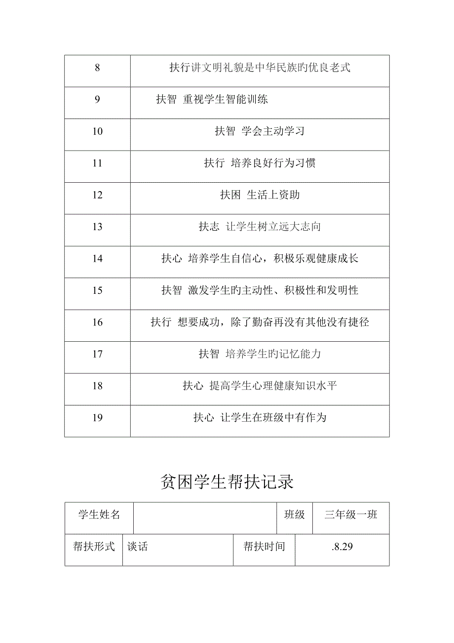 帮扶贫困学生记录册_第3页