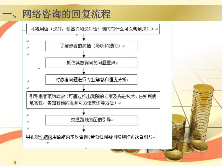 医疗行业在线客服交流技巧教材_第3页