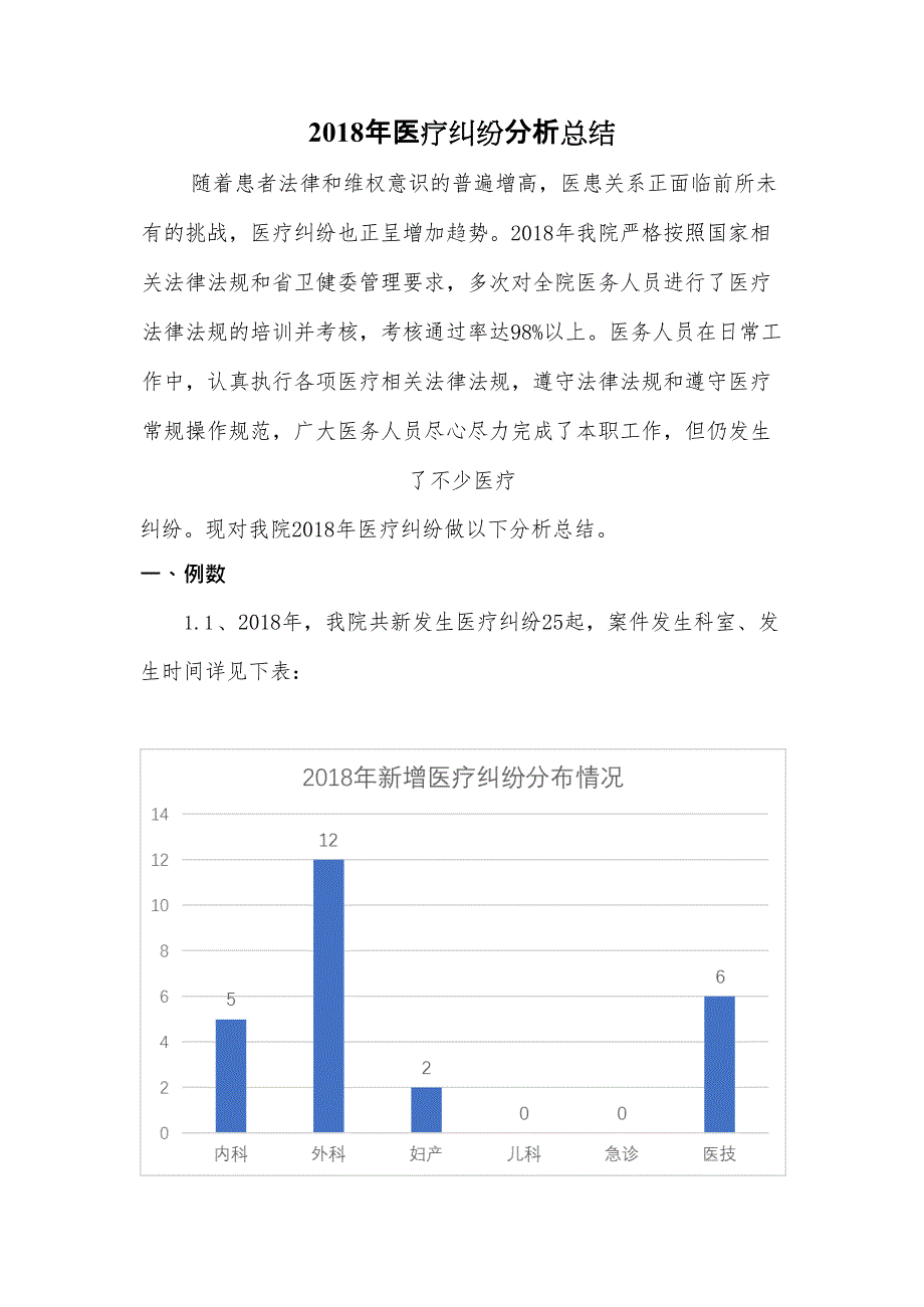 (完整)2018年医疗纠纷总结分析,推荐文档_第1页