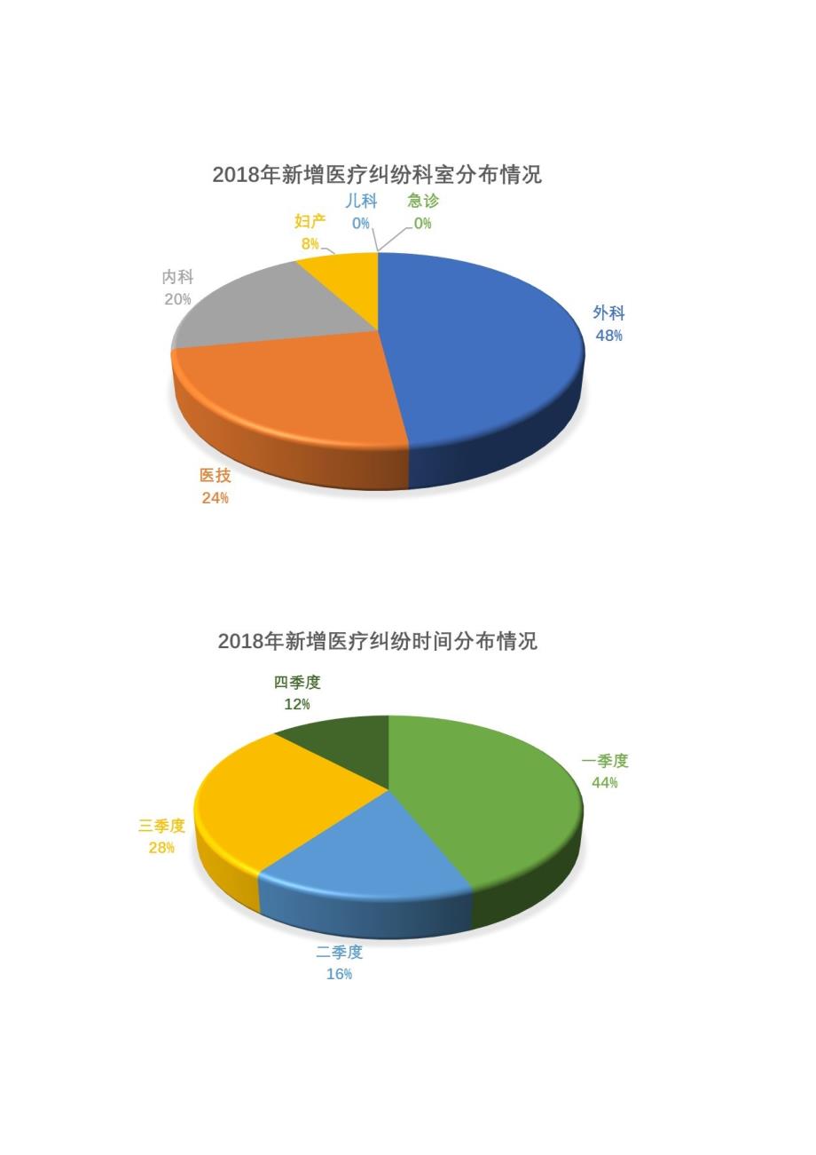 (完整)2018年医疗纠纷总结分析,推荐文档_第2页