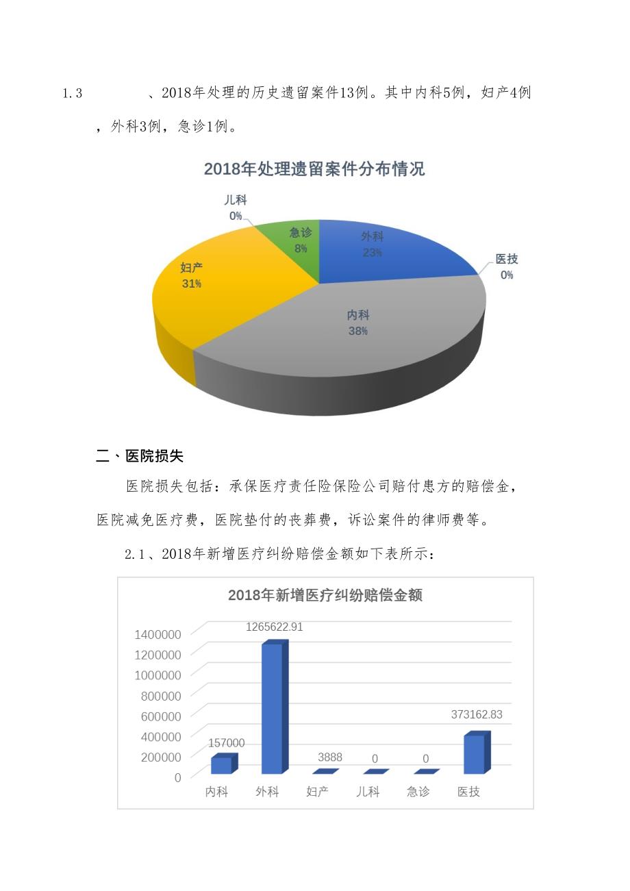 (完整)2018年医疗纠纷总结分析,推荐文档_第4页