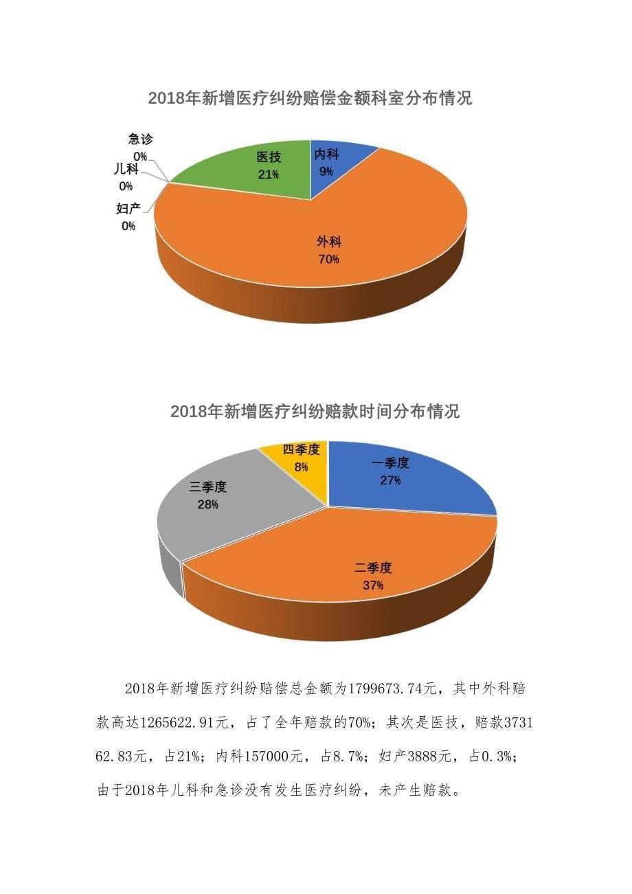 (完整)2018年医疗纠纷总结分析,推荐文档_第5页