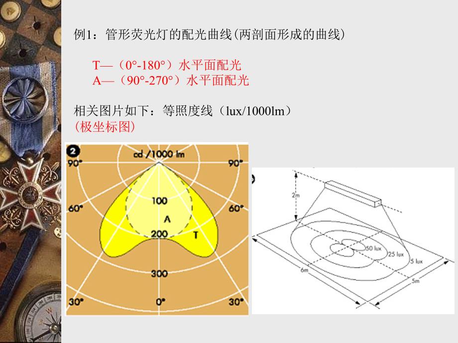 灯具配光曲线知识课件_第3页