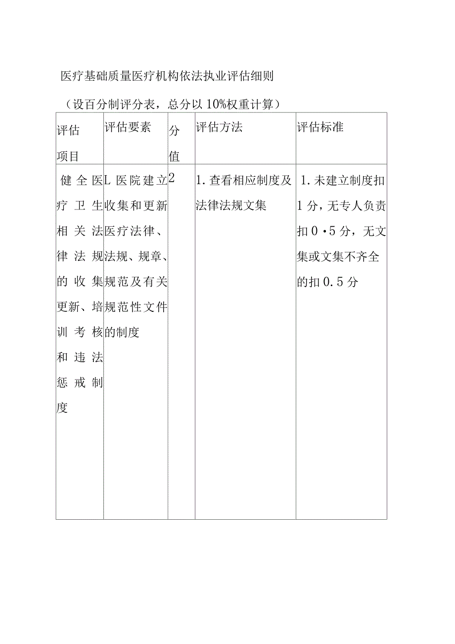 医疗基础质量医疗机构依法执业评估细则_第1页