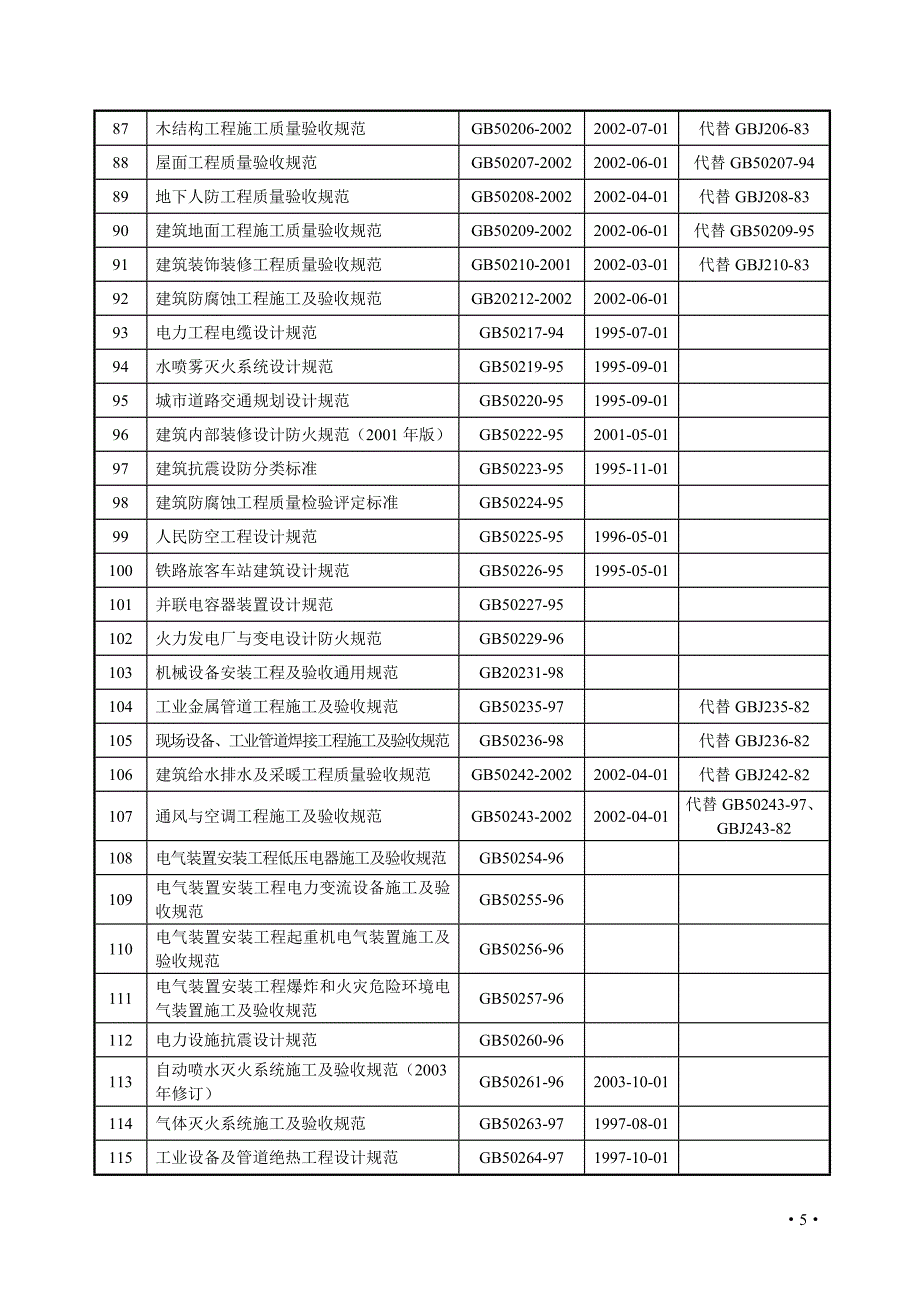 现行规范目录fj478_第4页