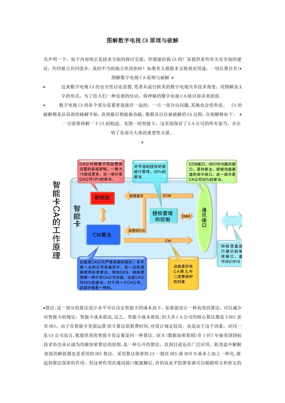 图解数字电视CA原理与破解_第1页