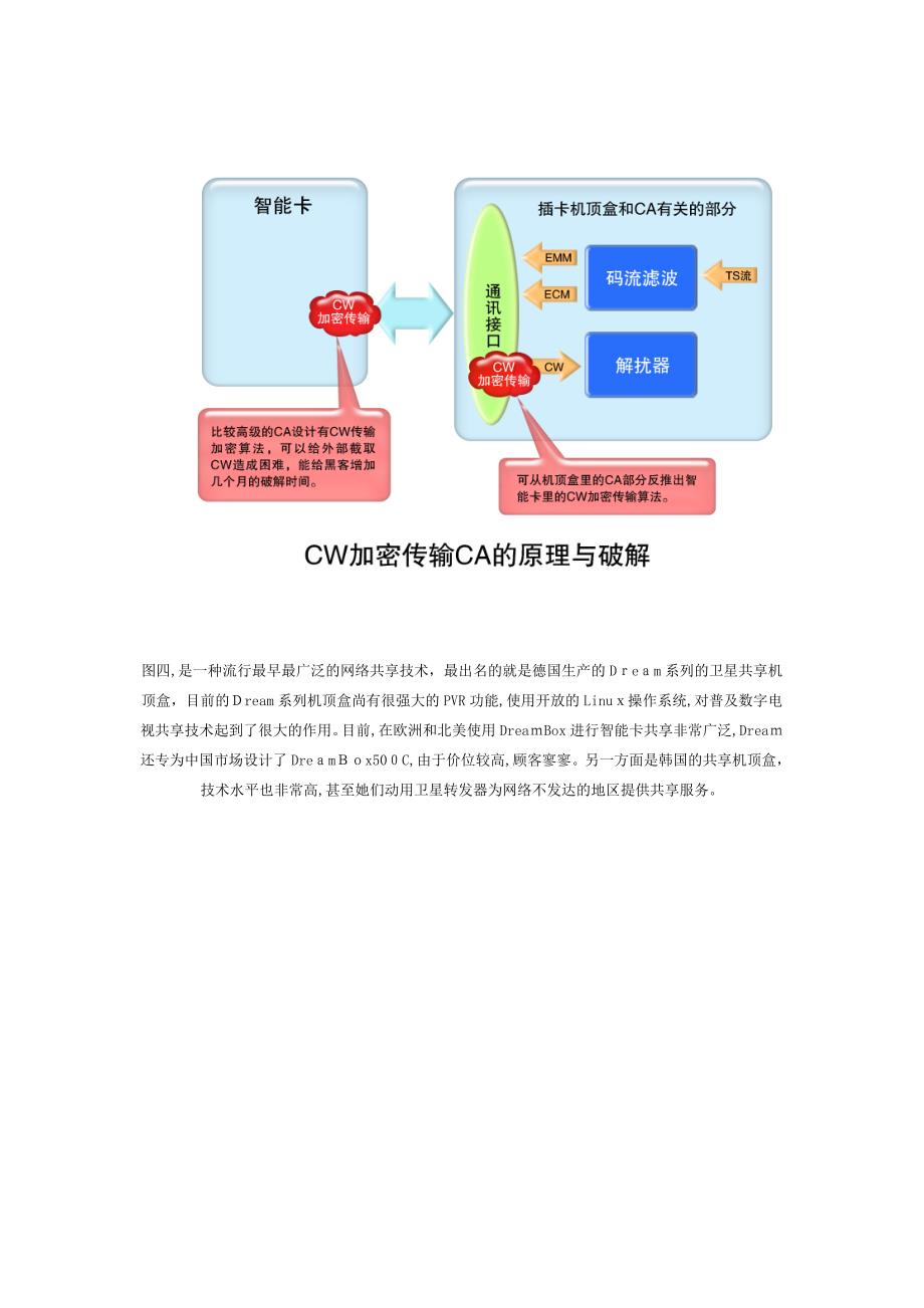 图解数字电视CA原理与破解_第4页