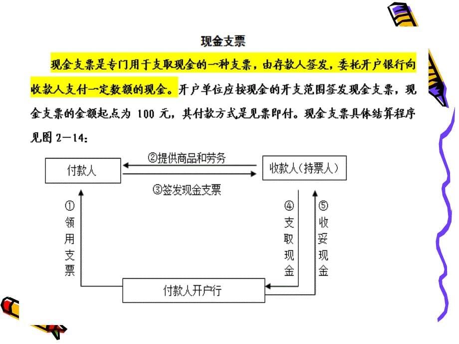 223现金提取业务处理能力的训练出纳实务第五版高等教育精品课件无师自通从零开始_第5页