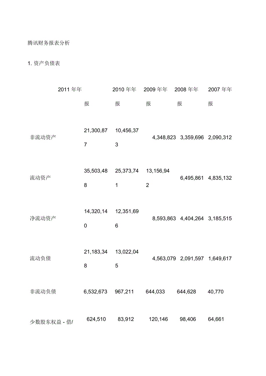 腾讯公司财务报表分析_第1页