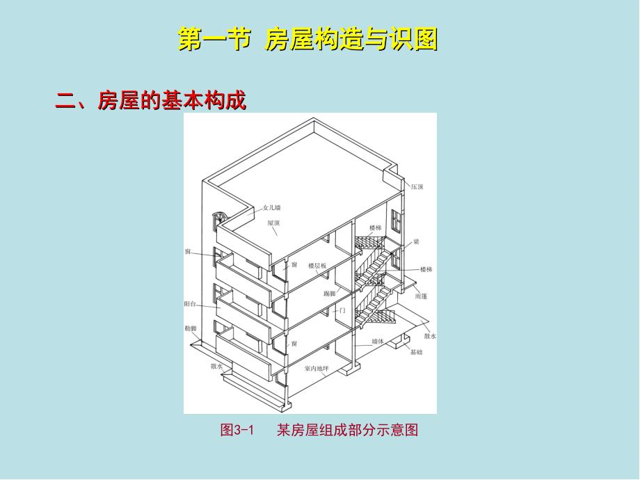 物业管理员课件_第4页