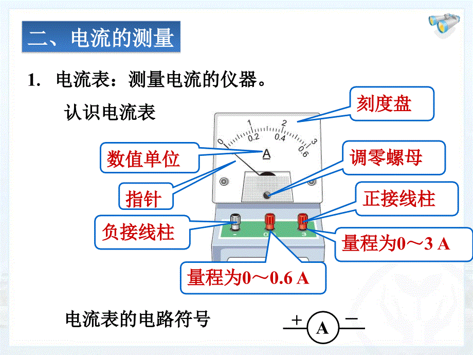 初中三年级物理下册第一课时课件_第4页