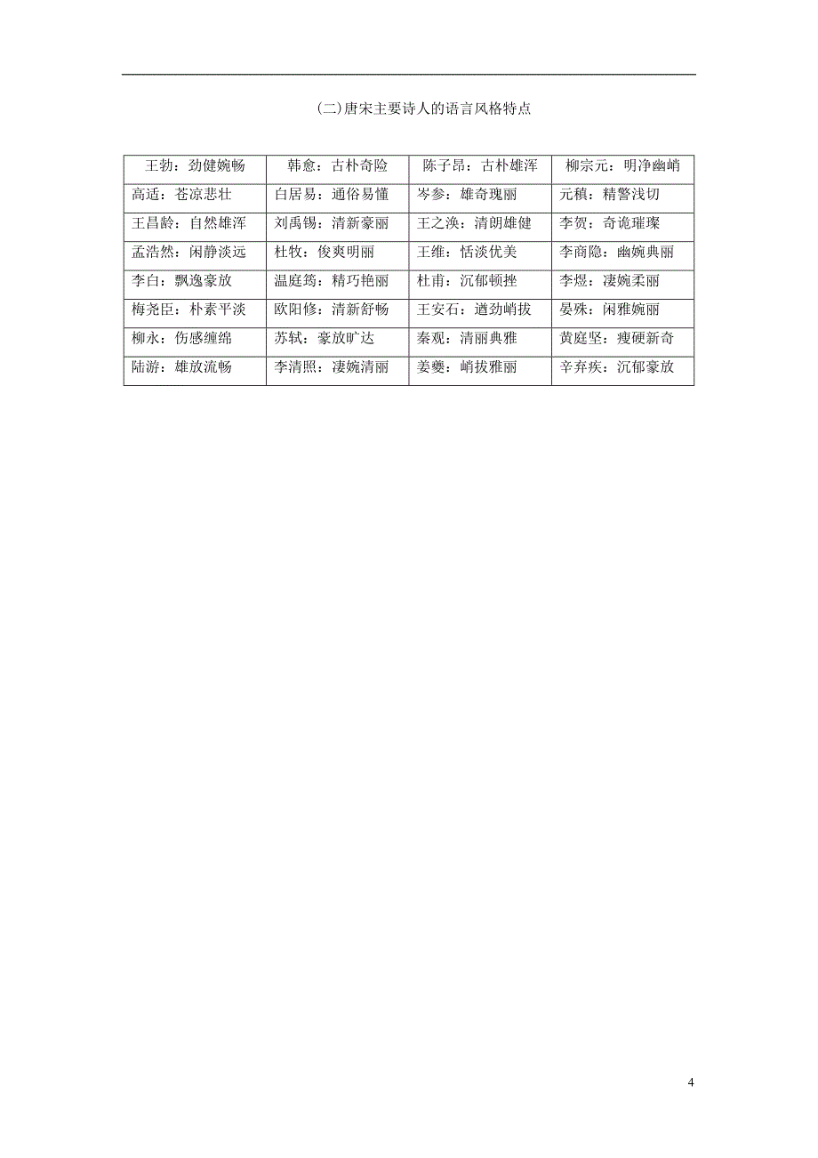 2019版高考语文总复习 第二部分 古诗文阅读 专题二 古代诗歌鉴赏 知识清单（一）古代诗歌中14类语言特色精讲_第4页
