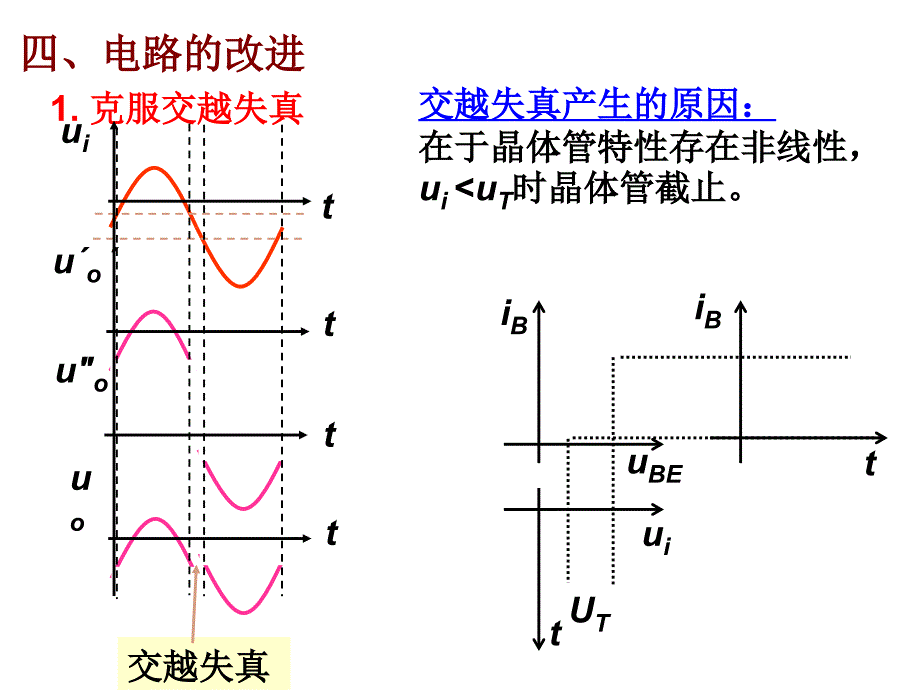 模拟电子技术基础：第5章2部分2_第2页