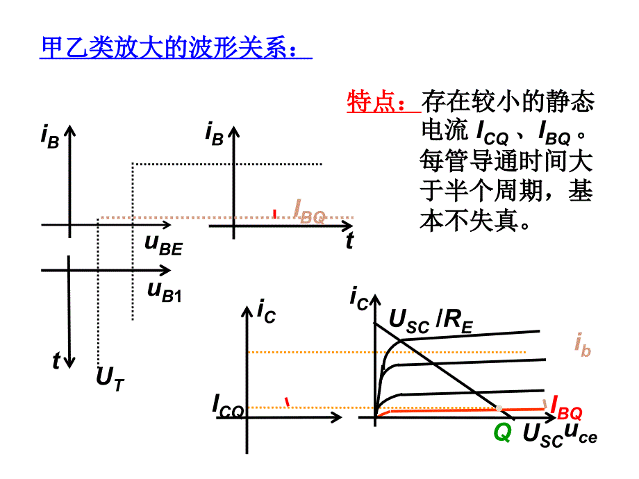 模拟电子技术基础：第5章2部分2_第4页