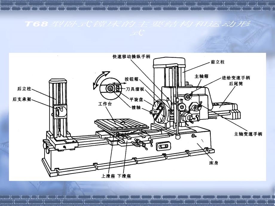 t68镗床电路图_第4页