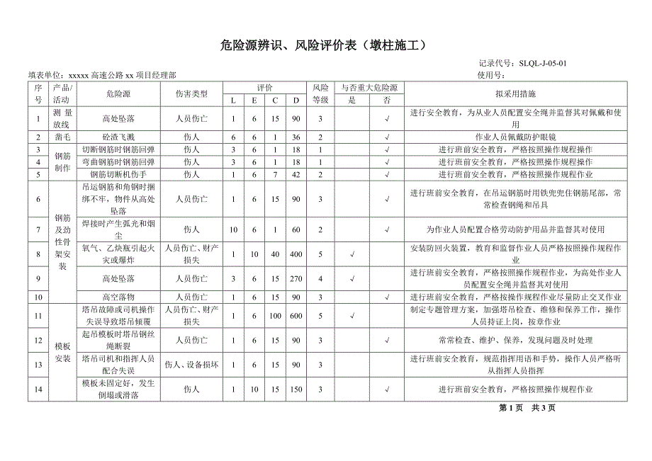 某高速公路工程项目危险源辨识连续钢构桥普通简支梁桥路基挖方填方施工.doc_第3页