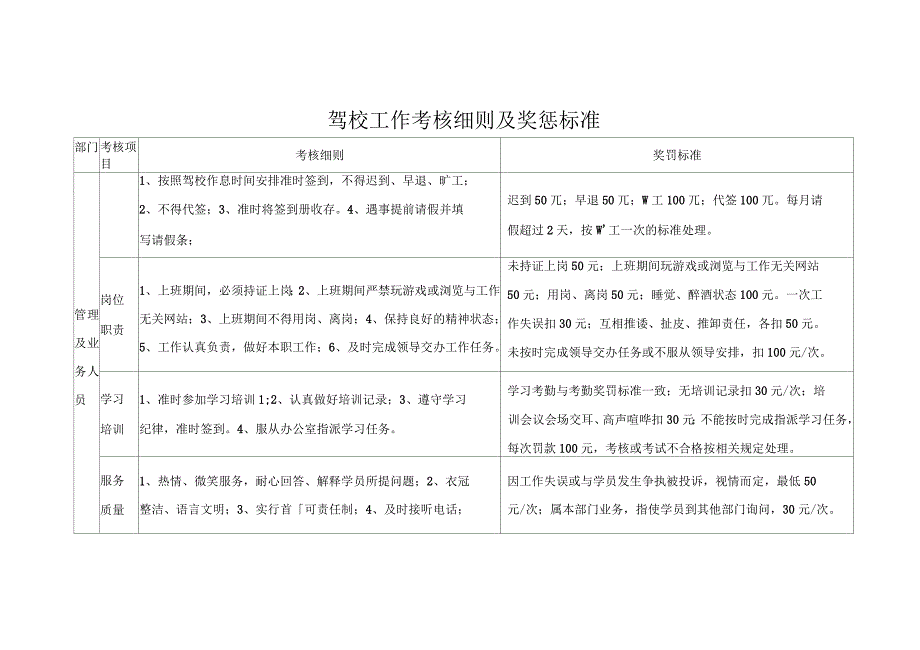 驾校员工考核细则及奖惩标准_第1页