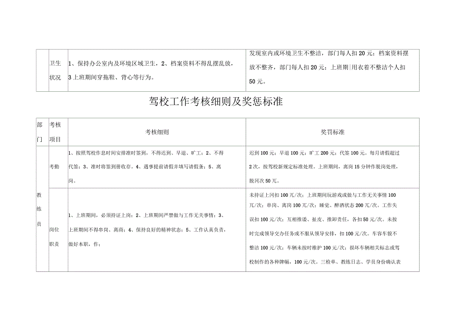 驾校员工考核细则及奖惩标准_第2页