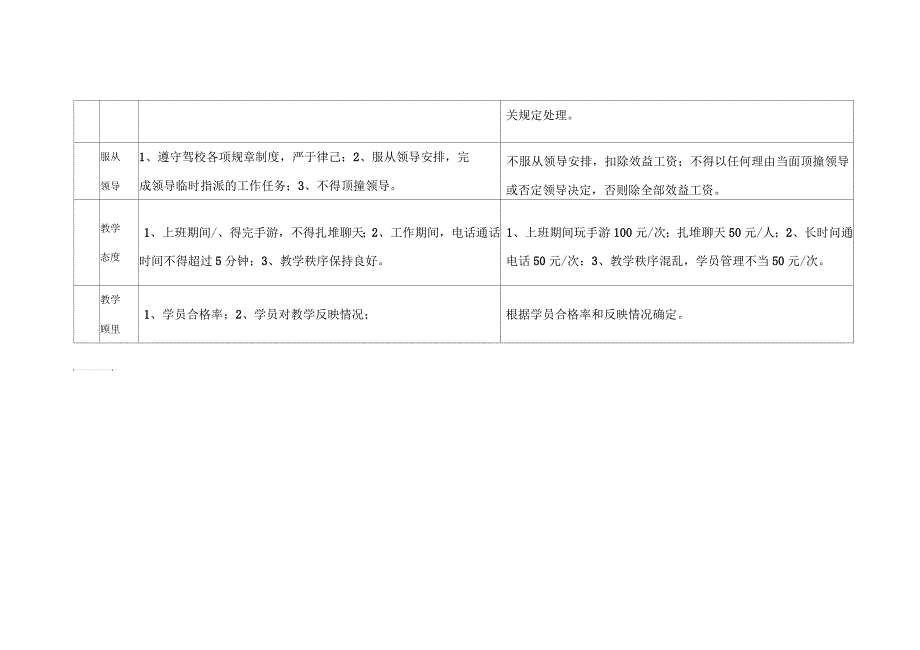 驾校员工考核细则及奖惩标准_第4页