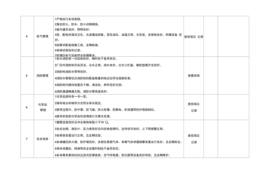 安全检查表汇总综合_车间_专业_班组等)_第3页