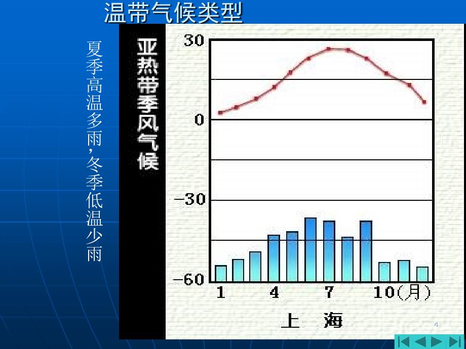 七年级地理世界的气候1_第4页