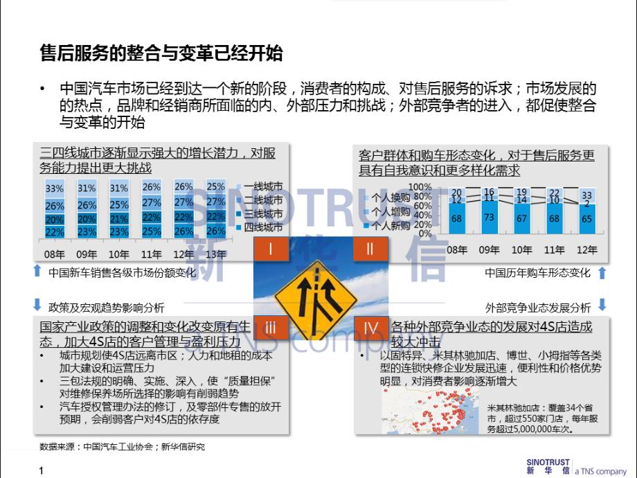 服务渠道整合共享探讨_第2页