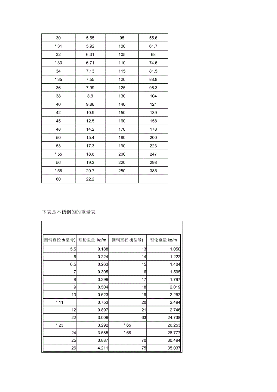 碳钢的理论重量计算公式.doc_第2页