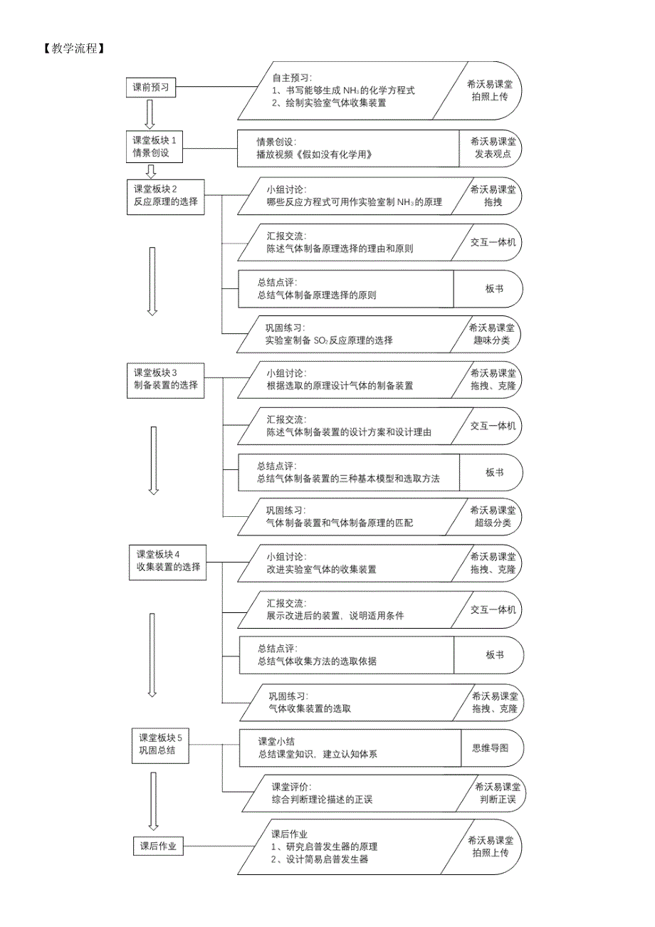 制备气体的实验装置1.docx_第2页