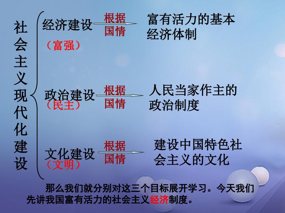 九年级政治全册第一单元认识国情了解制度1.2富有活力的经济制度课件新版粤教版_第4页