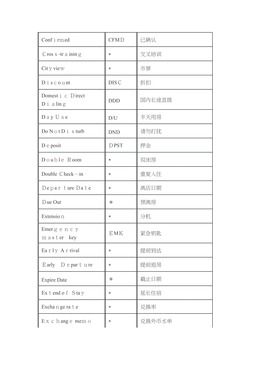 最全酒店前厅中英术语_第3页