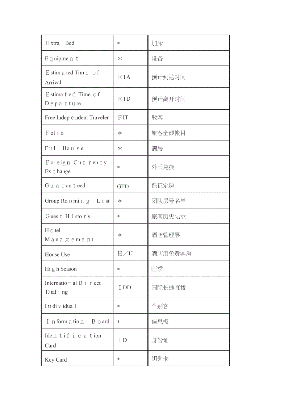 最全酒店前厅中英术语_第4页