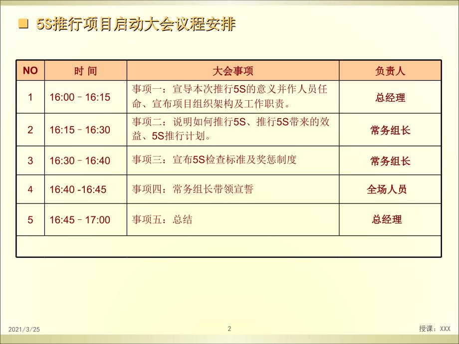 5S项目启动大会PPT课件_第2页