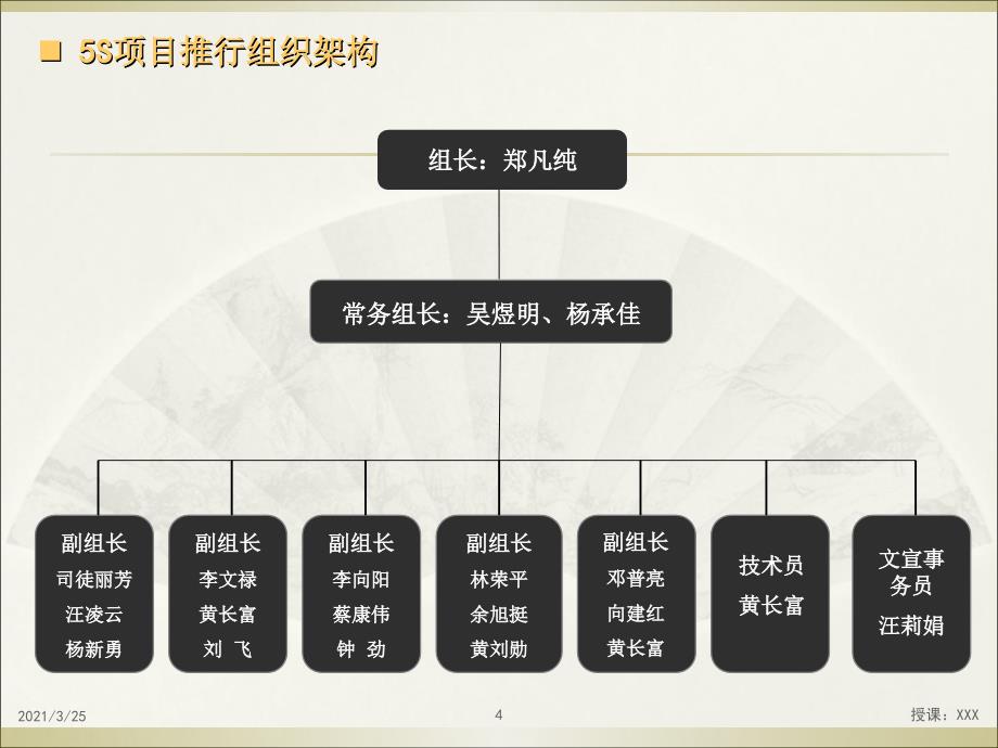 5S项目启动大会PPT课件_第4页