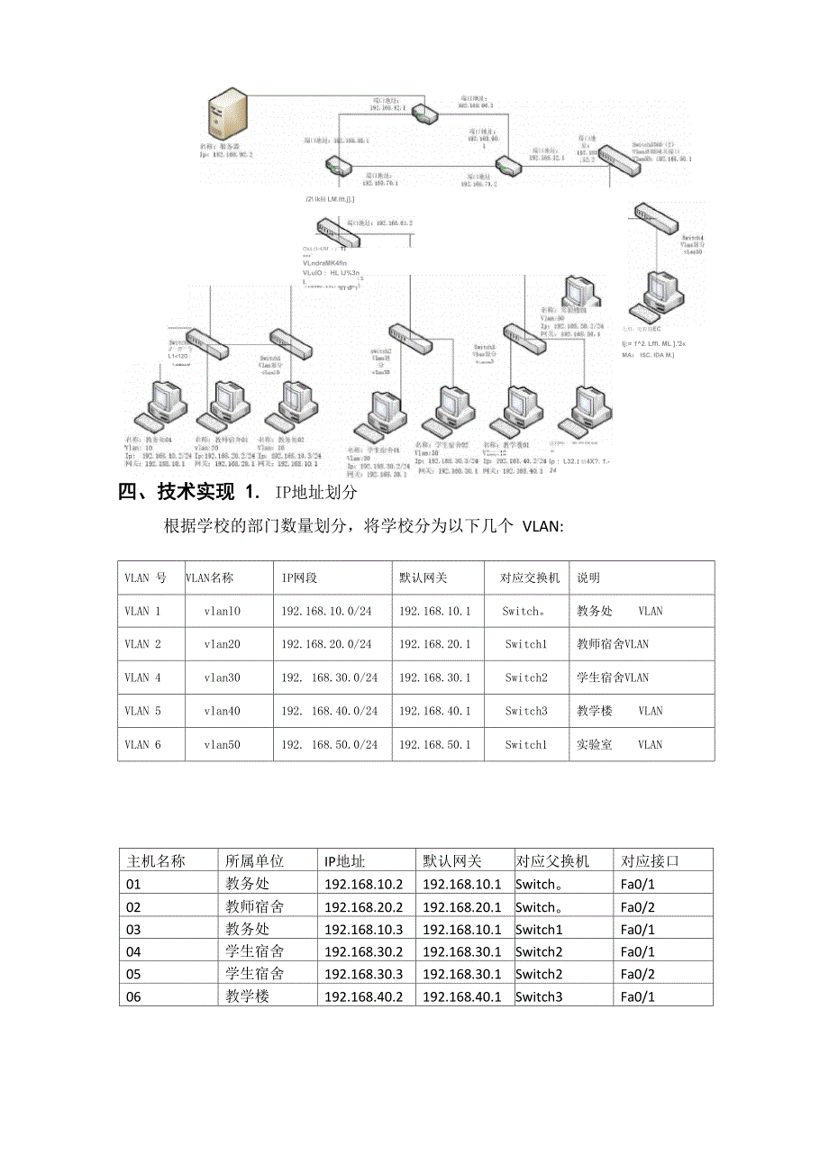 思科模拟校园网构建_第2页