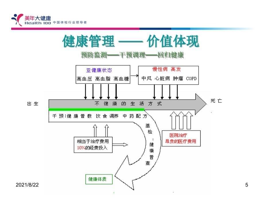 湘潭美年大健康体检介绍推荐课件_第5页