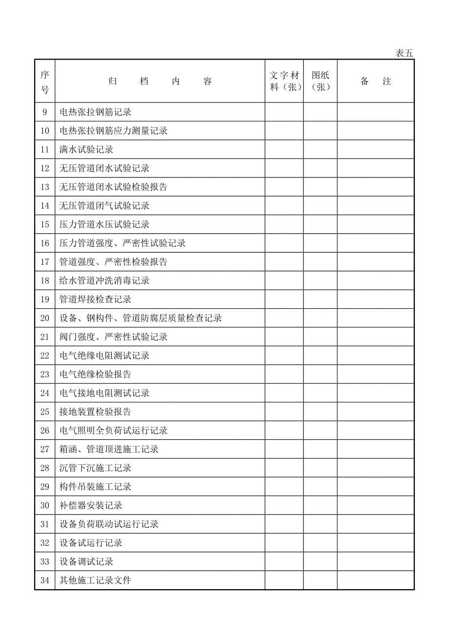 污水处理厂自来水厂工程文件归档内容及顺序表.doc_第5页