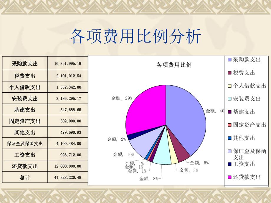 财务工作汇报_第4页