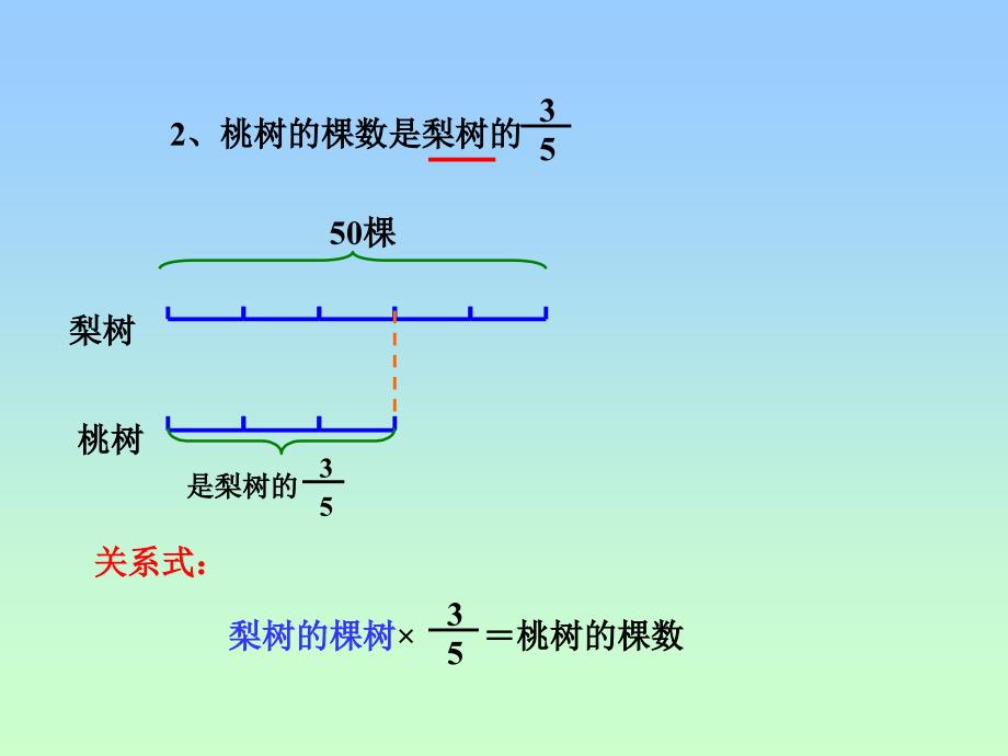 36分数百分数应用题的复习_第3页