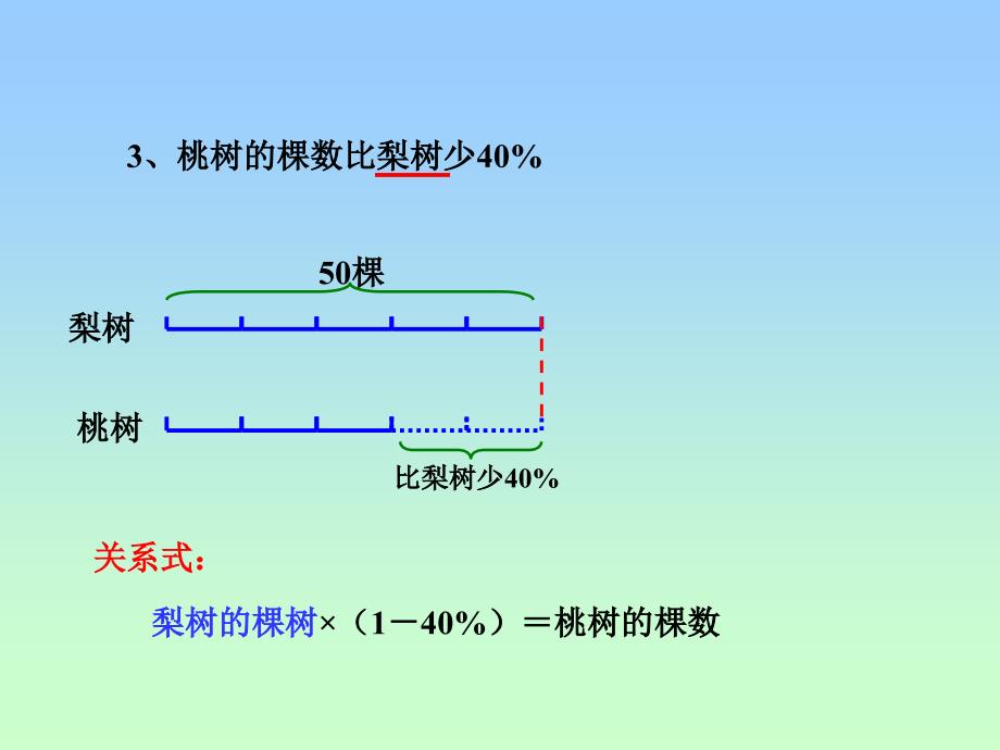 36分数百分数应用题的复习_第4页