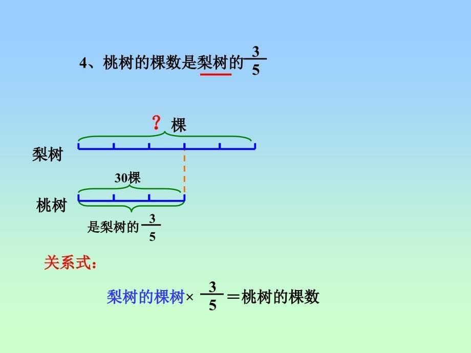 36分数百分数应用题的复习_第5页