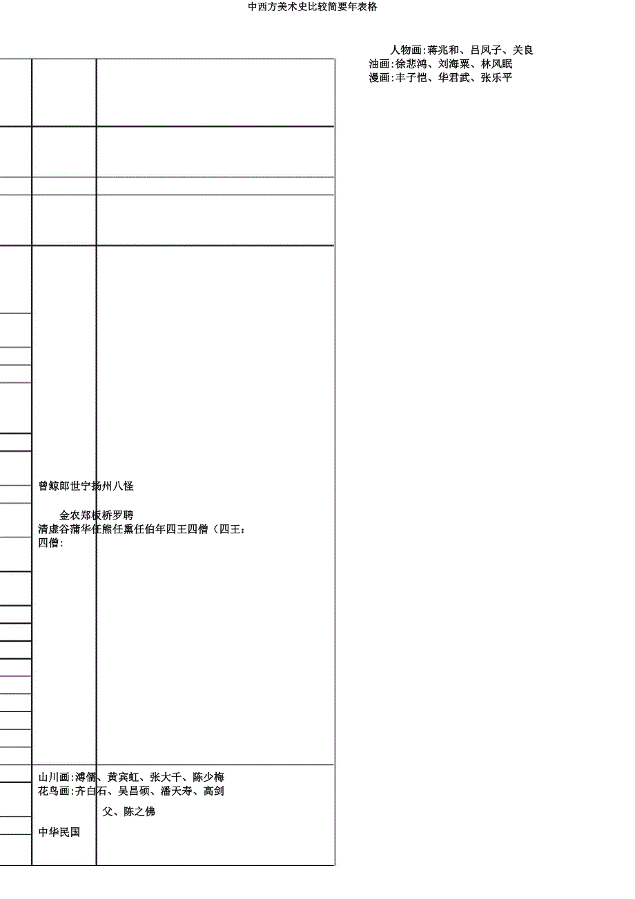 中西方美术史对照简要年表格.docx_第4页