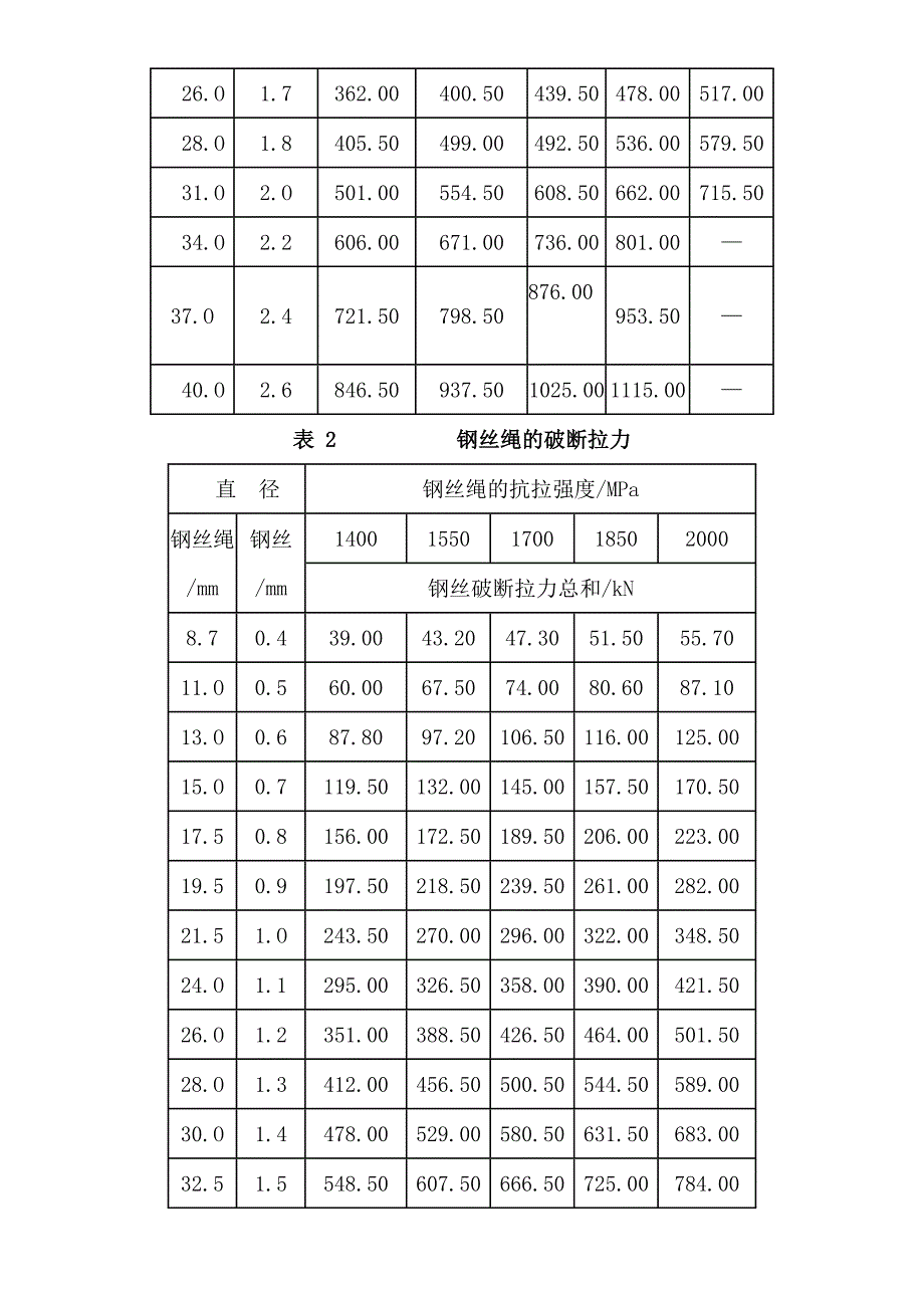 钢丝绳受力计算方法_第3页