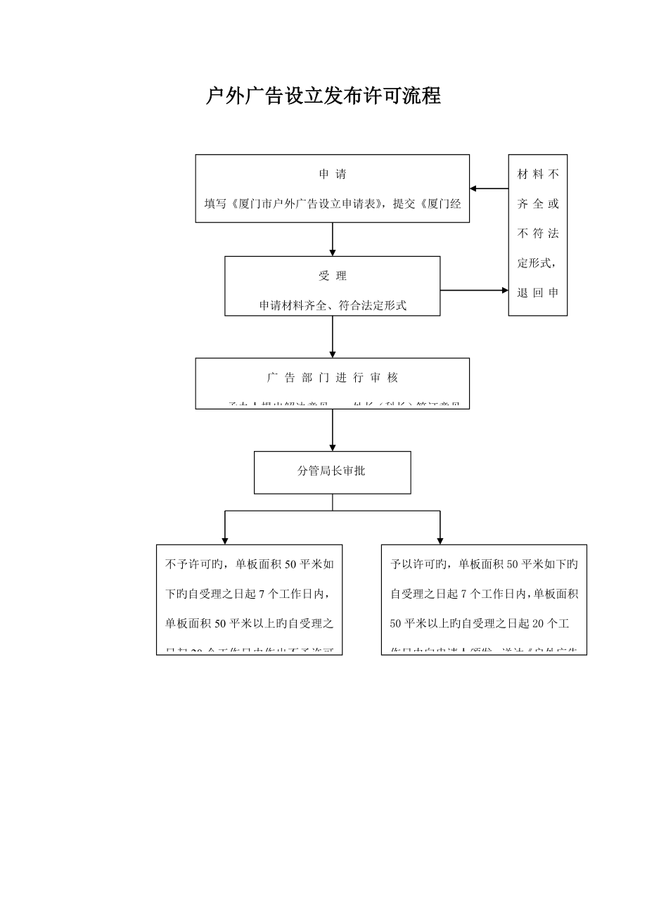 厦门市工商行政管理系统行政执法流程图表_第3页