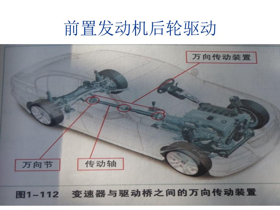 万向传动装置复习进程_第3页