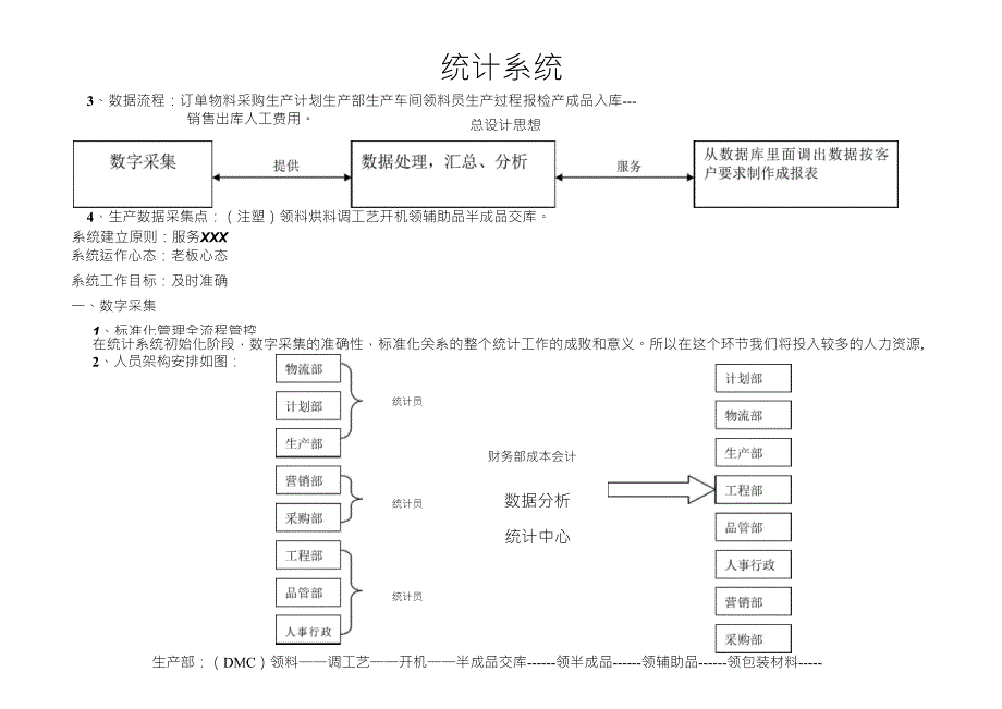 数字化管理工作流程及职能_第1页