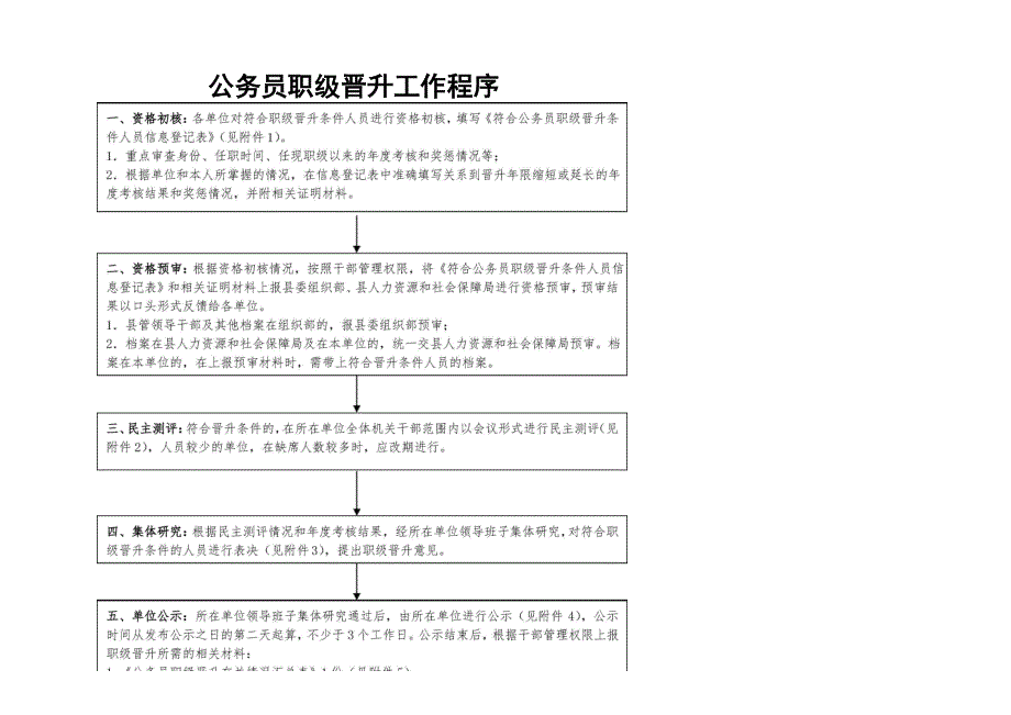 公务员职级晋升申报程序_第1页