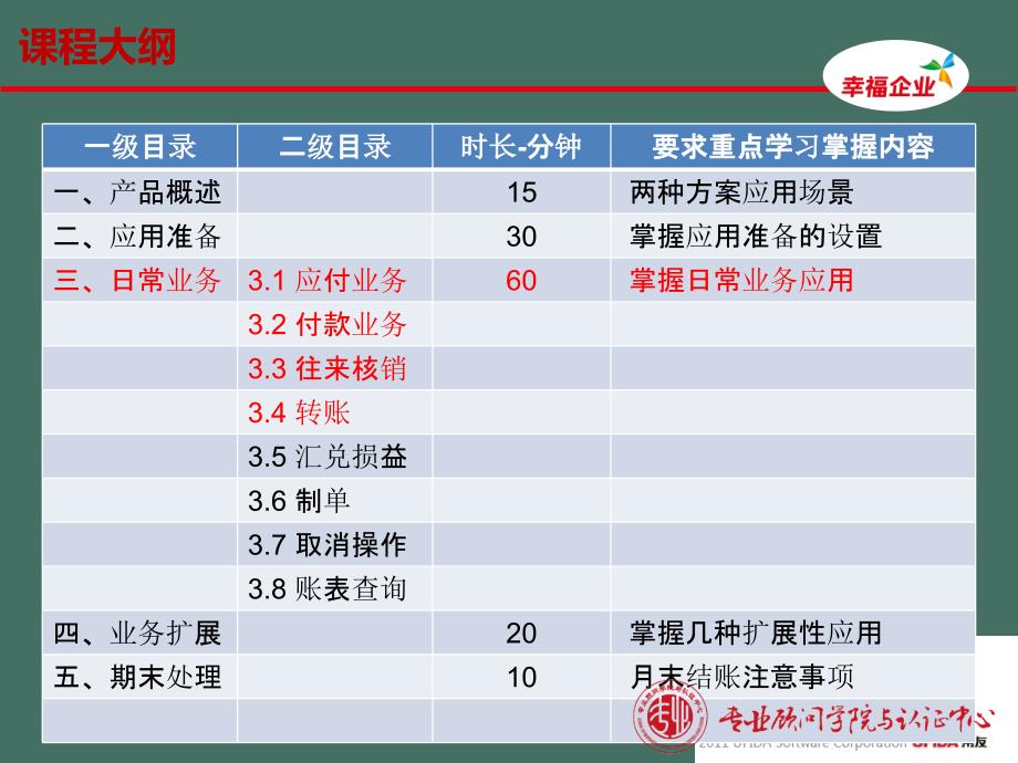 年用友U客户经理中级课程服务序列课程应付款管理2ppt课件_第2页